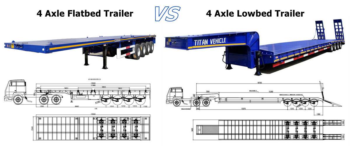 Semi Lowbed Trailer Price - Lowbed Truck for Sale in Tanzania