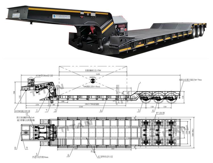 3 Axle RGN Removable Gooseneck Trailer for Sale in Guyana