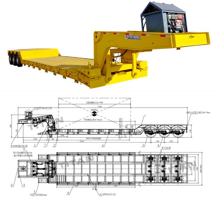 Tri Axle 60 Ton RGN Trailer Price in the Philippines